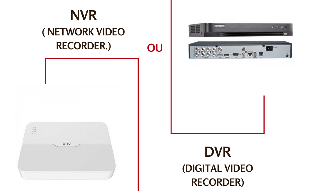 la différence entre DVR et NVR ?