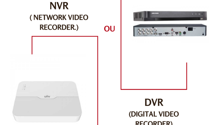 la différence entre DVR et NVR ?