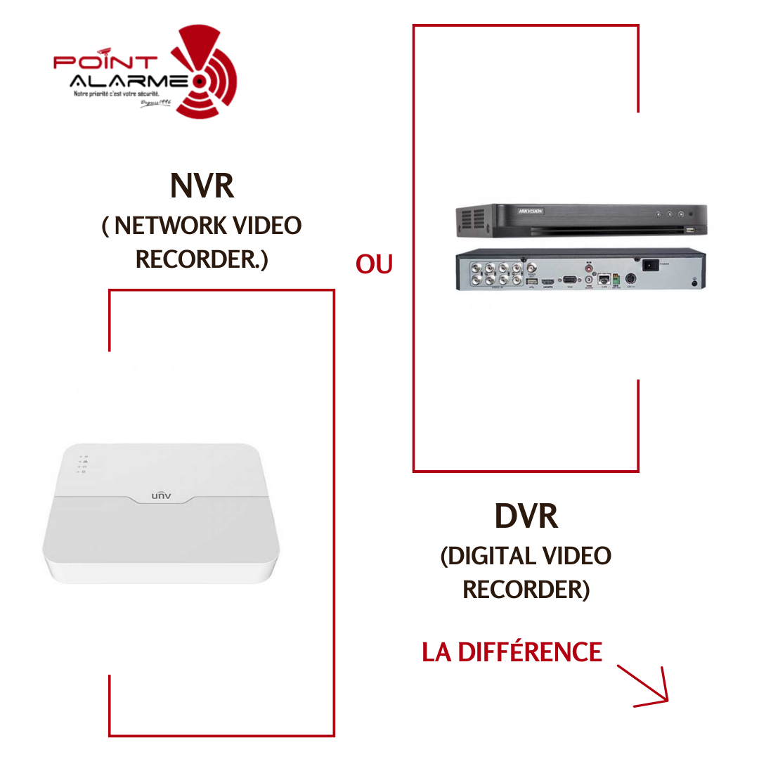 la différence entre DVR et NVR ?